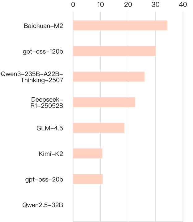 AI软件应用搜索导航平台